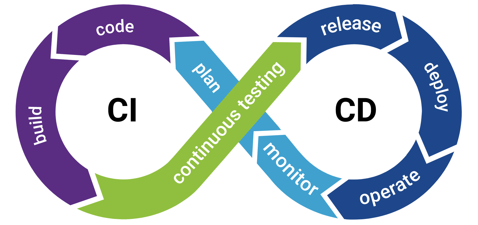 Observability Graphics