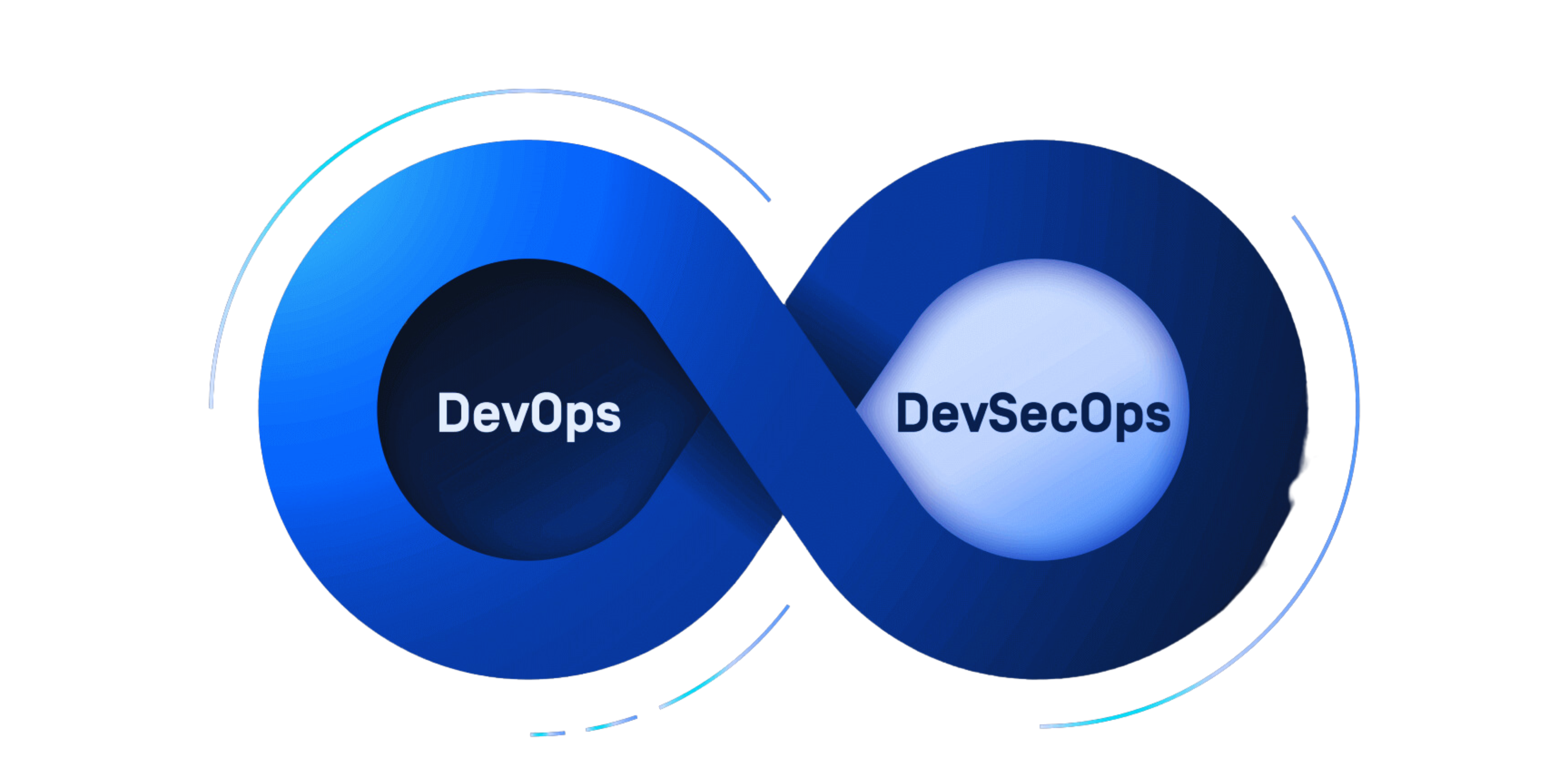 DevOps is NOT a Job Title | Why development teams practice DevOps | Ask  Cloud Architech